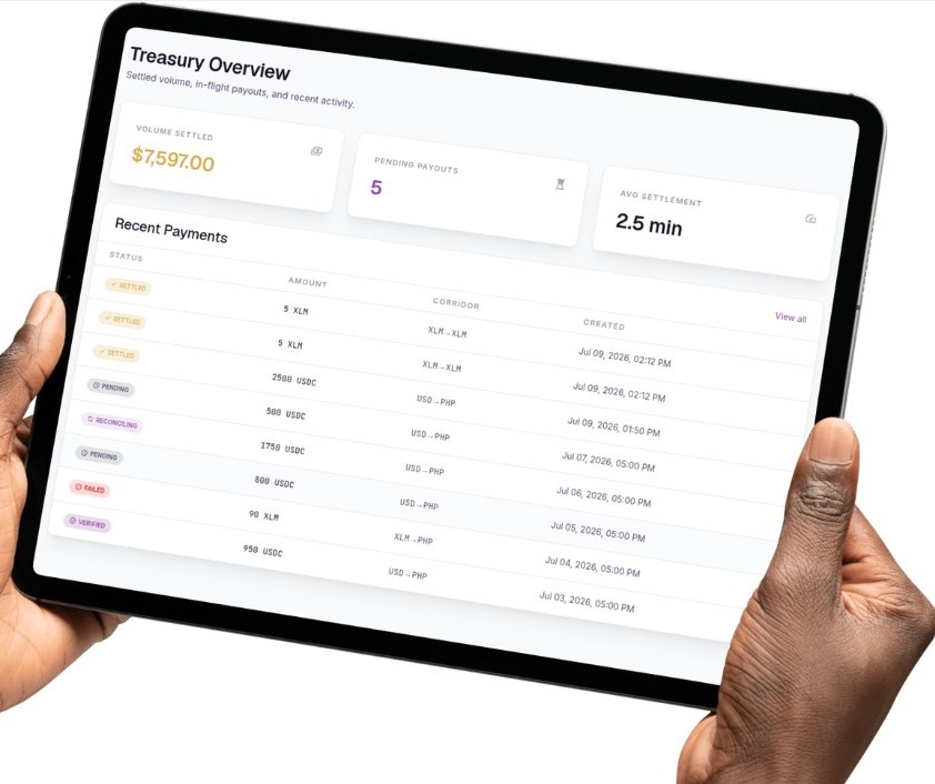 Trexure — a private treasury for Stellar payments, reconciled to fiat